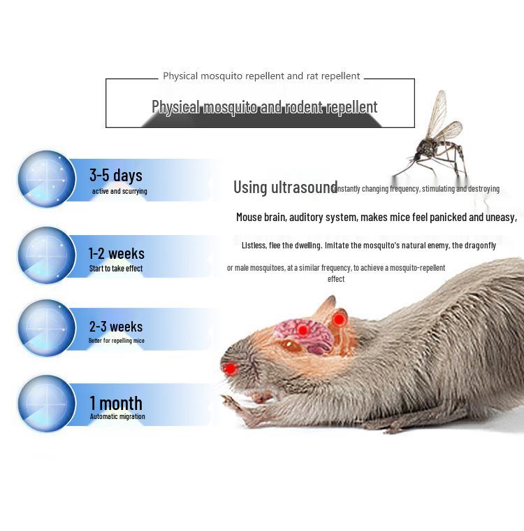 2024 Ultrasonic Mouse Repeller with Night Light - High Power Pest Control Device
