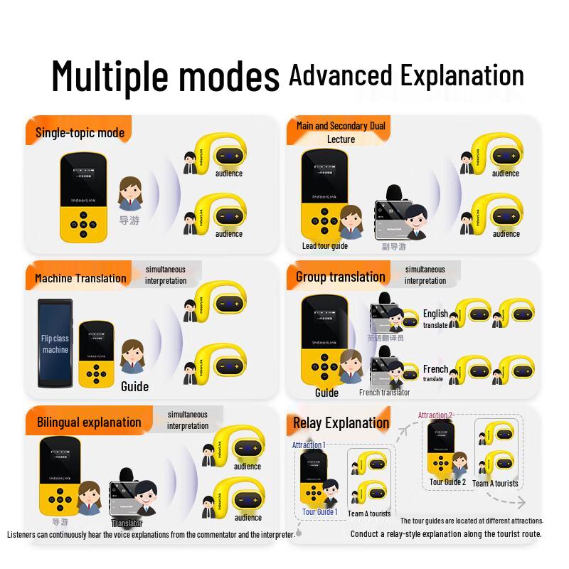IndoorLink Wireless One-to-Many Tour Guide System
