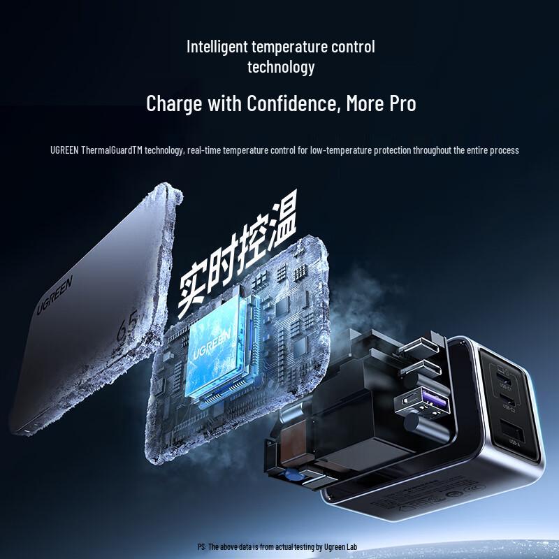 UGREEN 65W 2C1A GaN USB C Fast Charger with Foldable Plug