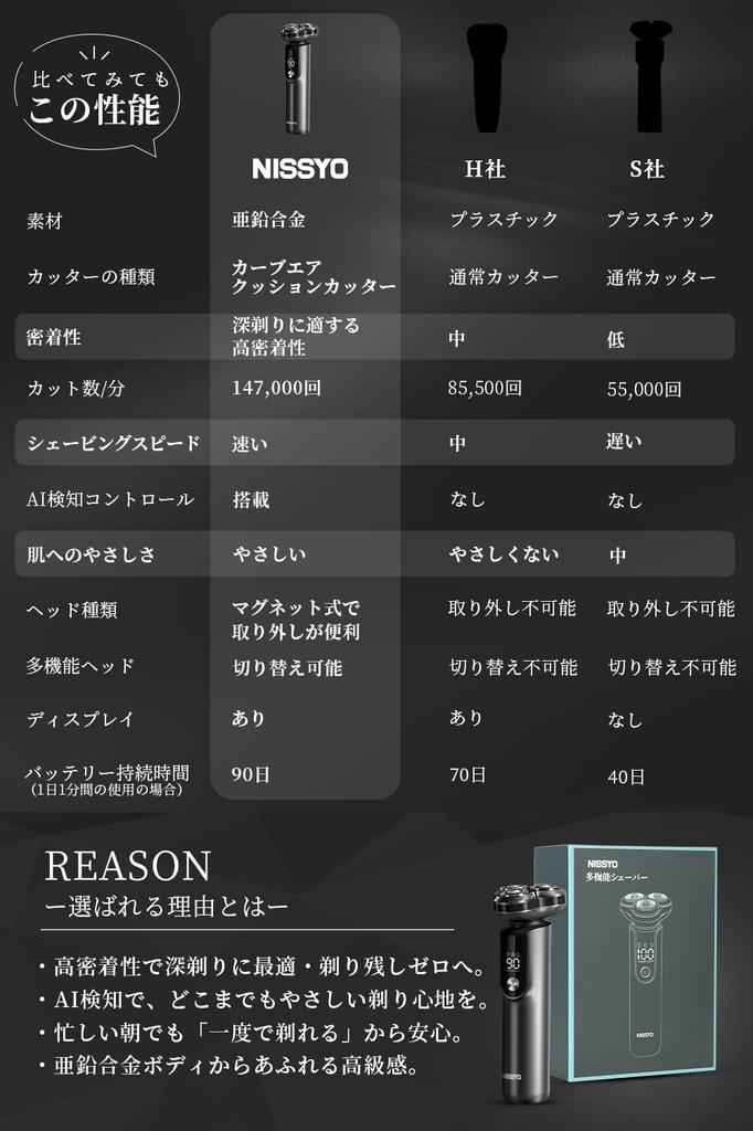 NISSYO Japanese 2024 New AI Electric Low Zinc Gentle On the IPX7 LCD Perfect for Business or As a Gift [Authentic Product, Shaver] 42-Blade Shaver,