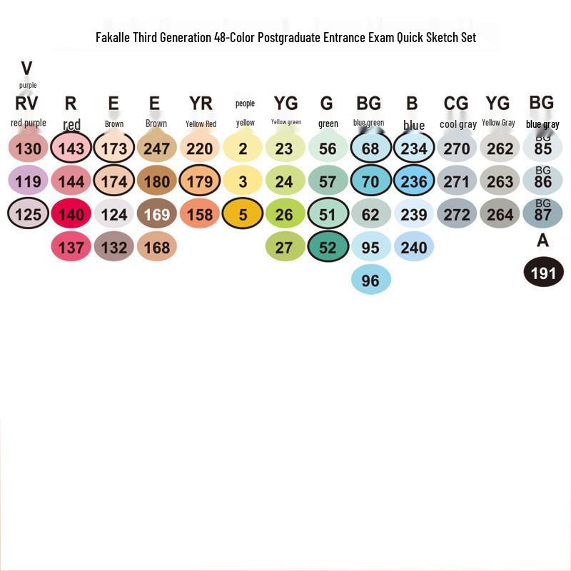 Fakale 3rd Gen Soft Tip Anime Double-Ended Marker Pen Set - 480 Colors, Alcohol-Based
