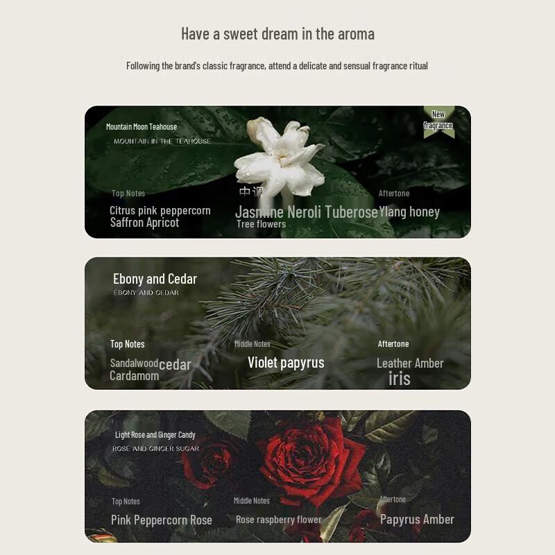 AARYE Scented Body Lotions & Creams