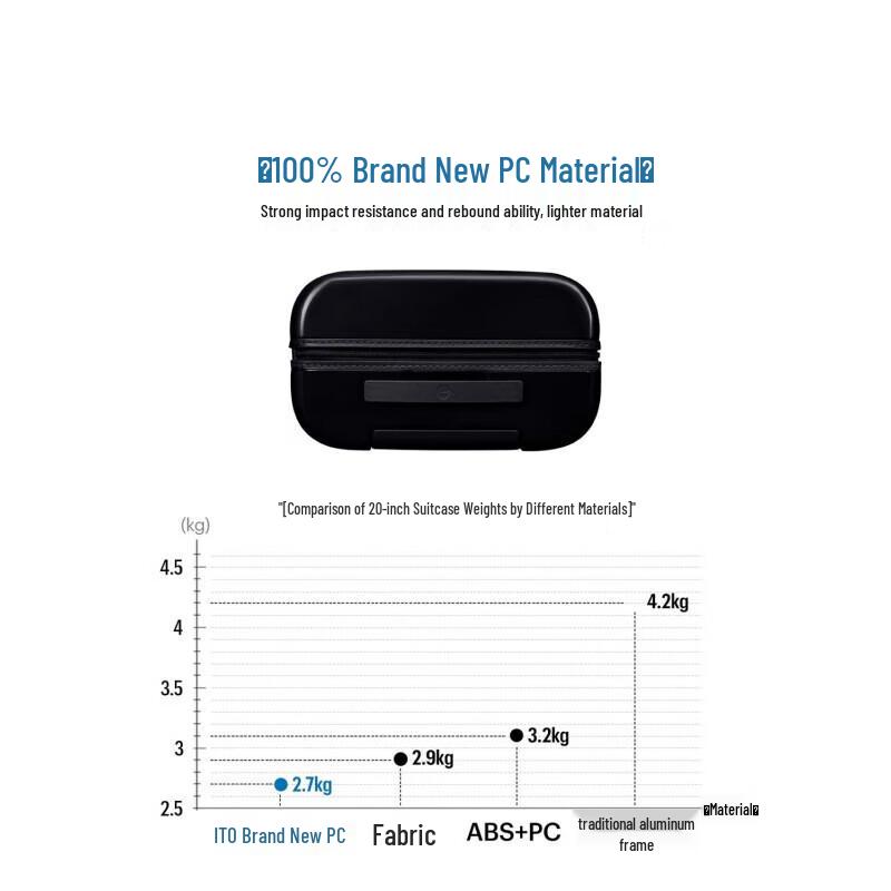 ITO PISTACHIO Travel Luggage