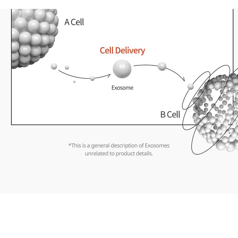 Dr.Melaxin Exosome Repair Peeling Serum