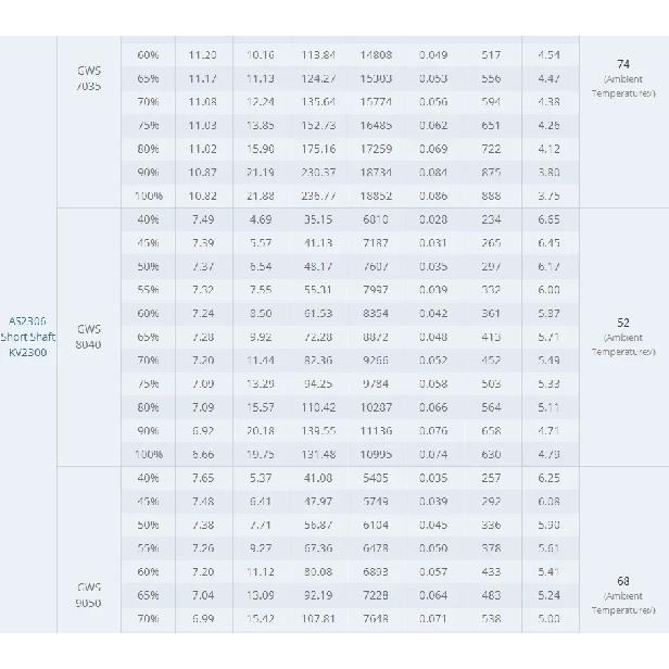 T-Motor New Short Shaft AS2306 KV1500 KV1900 KV2300 2-3S Brushless Motor for F3P 3D 4D Indoor Planes
