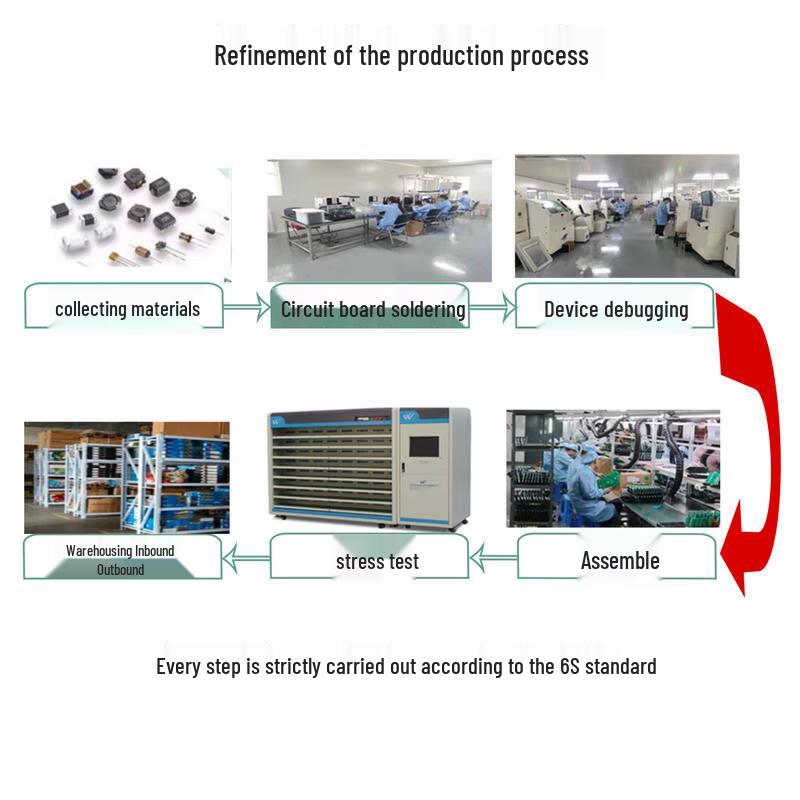 CMR Multi-service Integrated Optical Transceiver