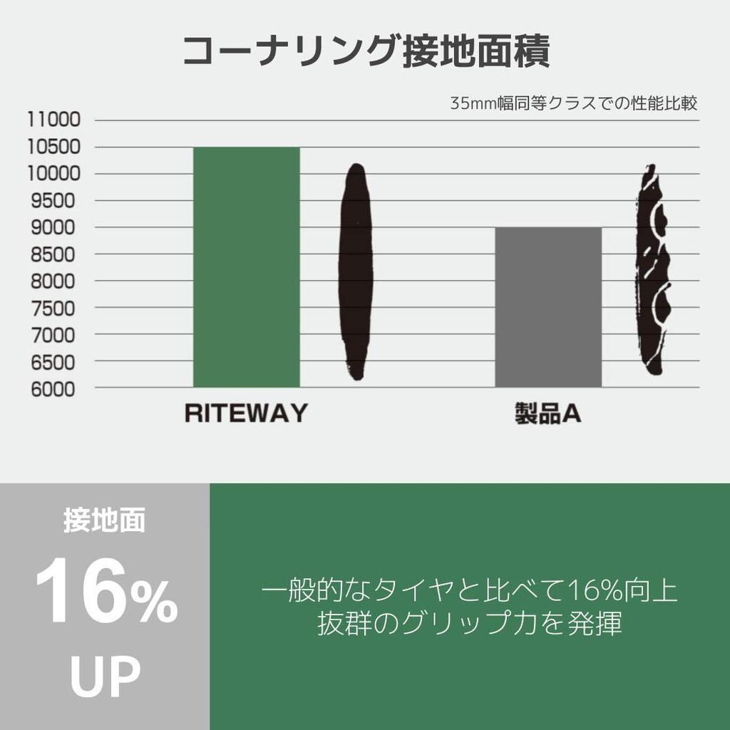 RITEWAY Tire Cream 24" X 1.35 Urban Full Grip Tire
