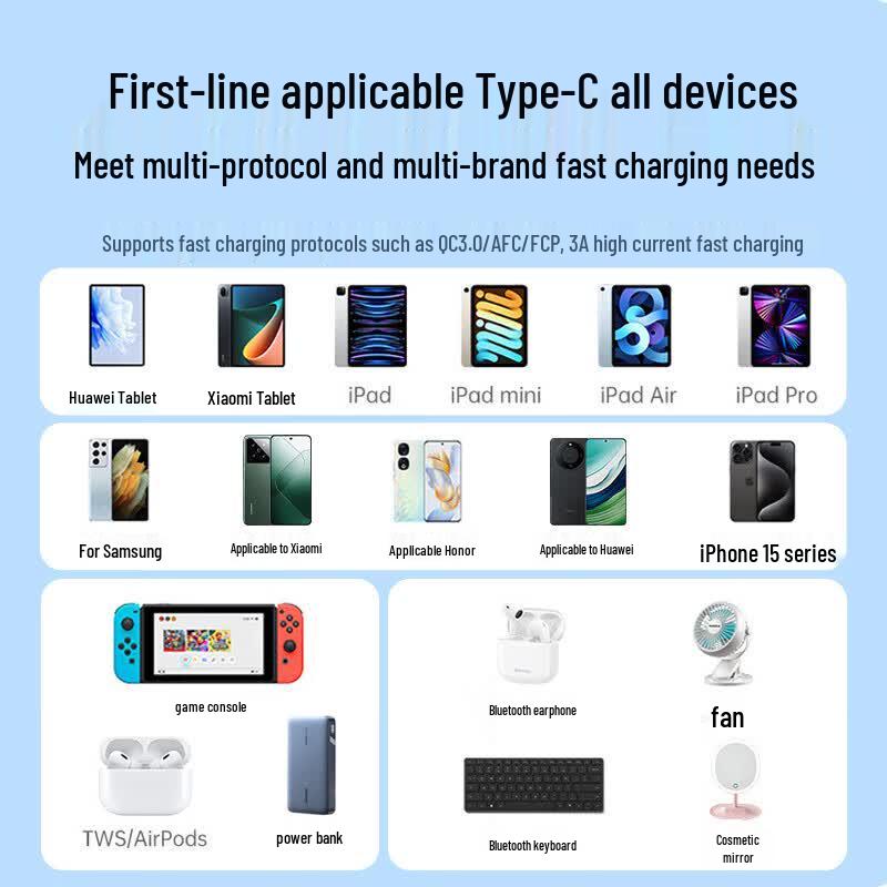 UGREEN USB-A to USB-C Fast Charging Data Cable