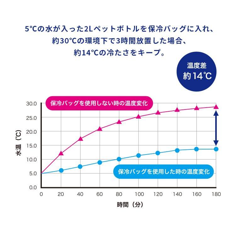 KiU 600D Soft Cooler Bag, 5L, wpc, Water-Repellent, Stain-Resistant, Packable, Compact, Foldable, Ideal for Outdoor Activities like Camping,