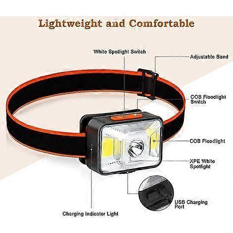 UrbanMingle Powerful Headlamp [2 Pack], LED Head Torch USB Rechargeable 200 Less
