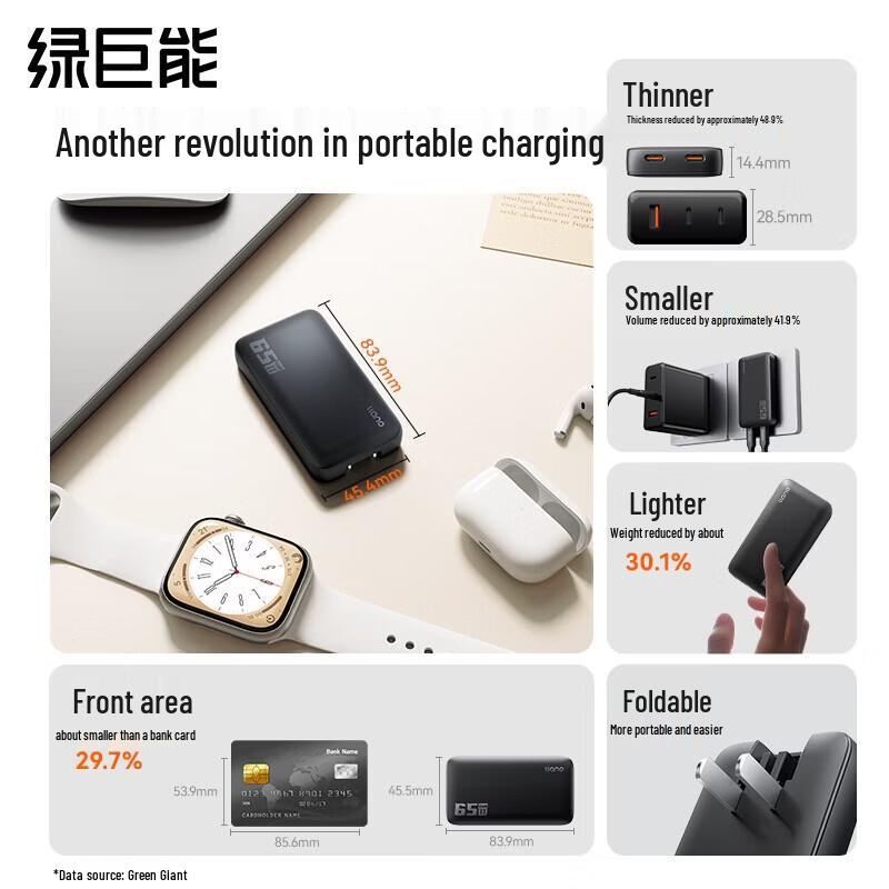 Llano 65W Slim GaN Multi-Port USB-C Fast Charger