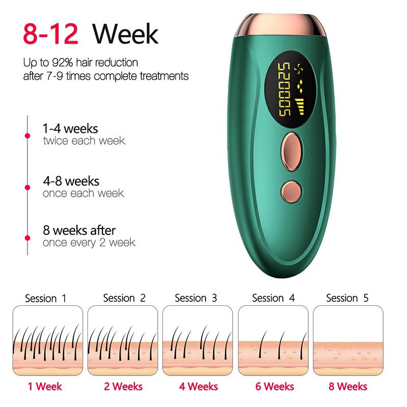 HOMZY Portable IPL Laser Epilator 999999 Flashes - Painless, Permanent Hair Removal for Women’s Body and Bikini Line