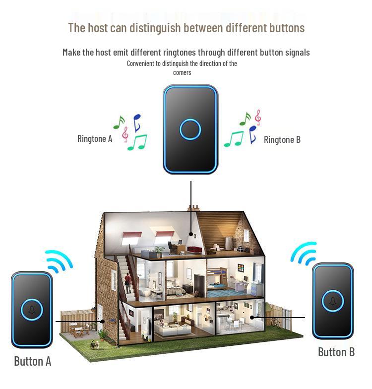 Wireless Home Doorbell with Remote Control, Ultra-Long Range, Waterproof Chime, 4-in-1 Design, Ideal for Elderly Use