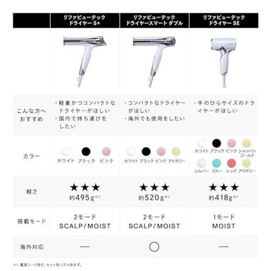 ReFa BEAUTECH DRYER (White S+)