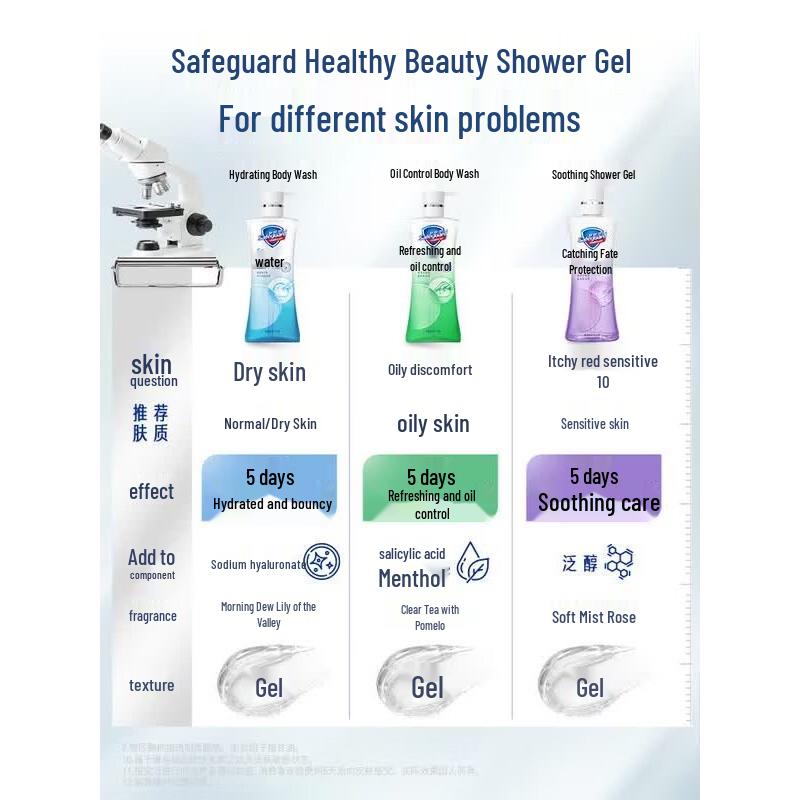 Safeguard Rose Scent Soothing Care Shower Gel