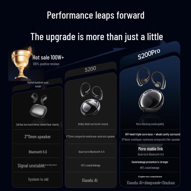 Xiaodu S200Pro Wireless Bone Conduction Sports Headphones