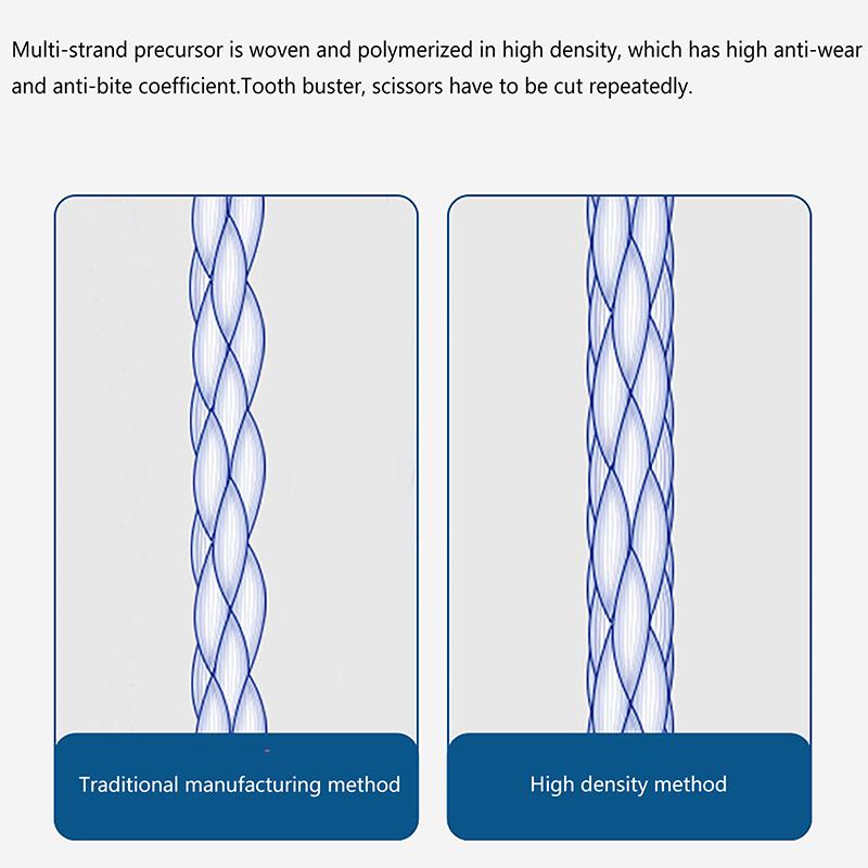 100M 8 Strands Pe Braided Fishing Wire Multifilament Strong Fishing Line Durable Travel Sea/Stream Fishing Line