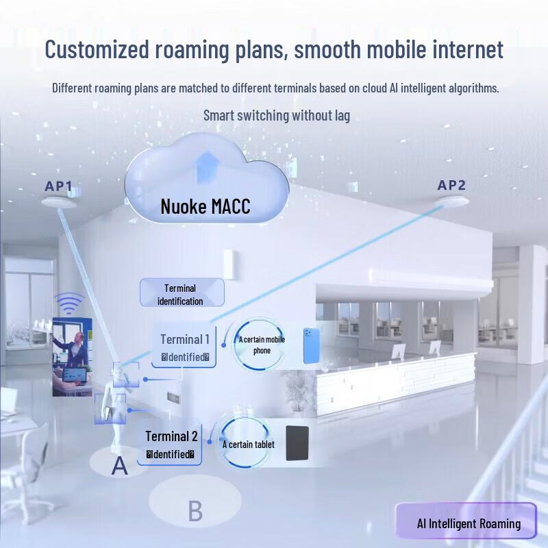 Ruijie Reyee WiFi 6 Whole-Home AC+AP System (EG105G-P-L + EAP262) (CN version)