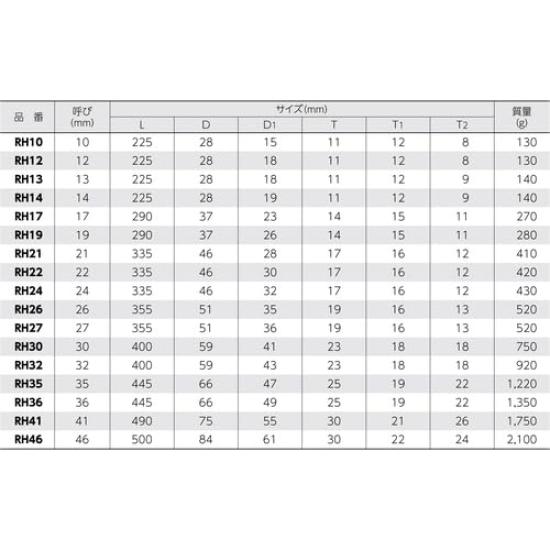 Super Ratchet Wrench RH24 Single-Ended (Hexagonal Diameter 24)