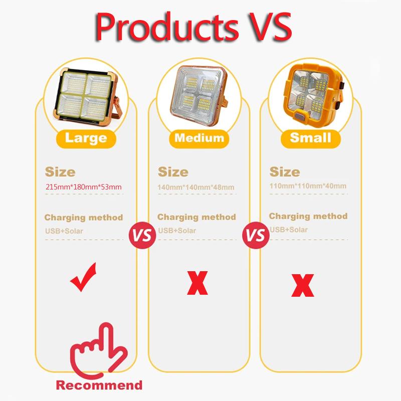 Solar Powered Led Streetlight Outdoor Portable Waterproof Flashlight Reflector Spotlight Projector Floodlight Construction Light