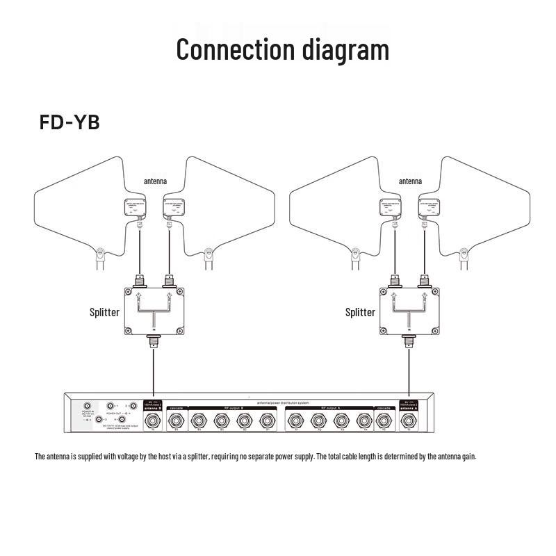 Weishu Wireless Conference Audio Signal Splitter (CN version)