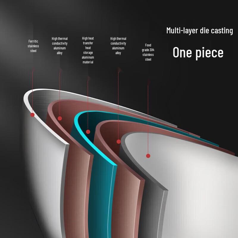 MAXCOOK 3-Ply Stainless Steel Wok with Lid