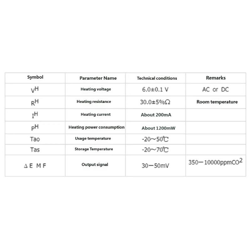 Professional CO2 Sensors Module 0-2V Analog Output And TTL Signals For Indoor Air Quality Controller Indoor Environment