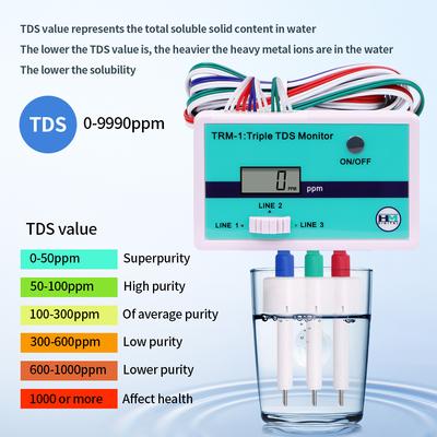 SM1 Single/TRM1 Triple TDS Meter 0-9990PPM Online TDS Water Quality Tester LCD Display Water Quality Purity Tester PH Meter