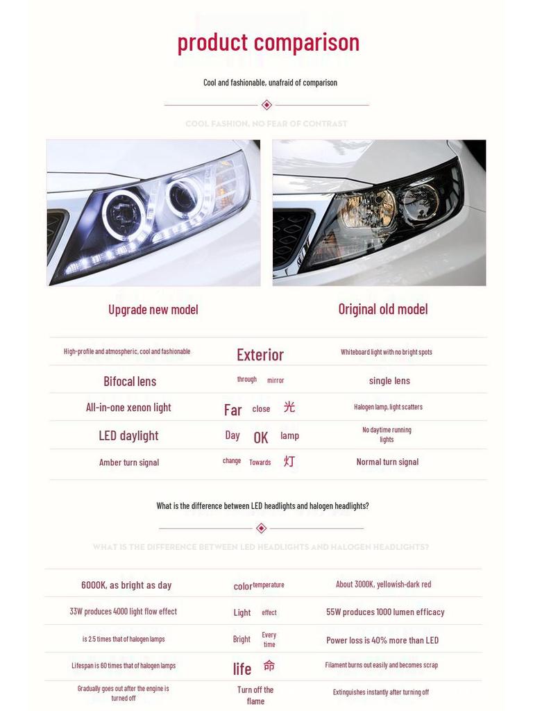 Kia K5 (2011-2013) LED Angel Eye Headlight with Bi-Xenon Projector