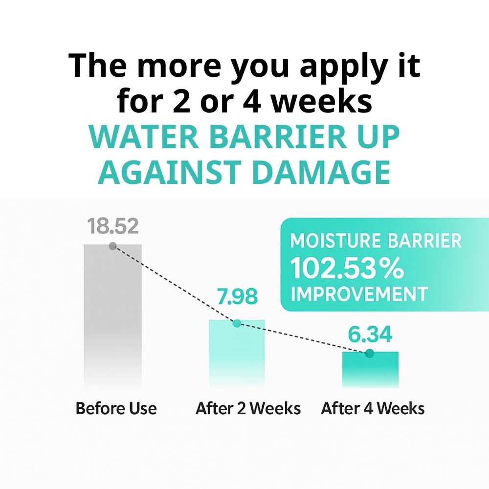 Dr.G Red Blemish Clear Soothing Cream 120ml (50ml X 2ea + 10ml X 2ea)