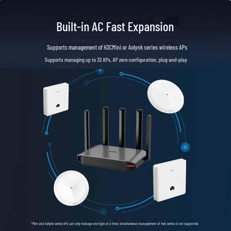 H3C ERG5-3000AX-U WiFi 6 Gigabit Enterprise Router