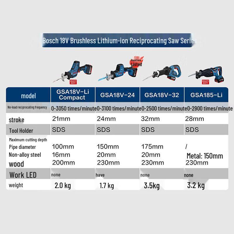 Bosch GSA18V-24 Cordless Brushless Reciprocating Saw CN plug (adapter included)