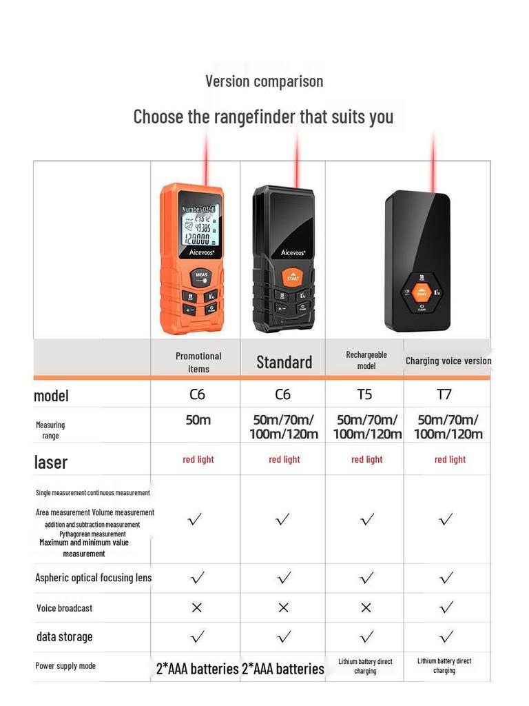 High-Precision Handheld Laser Rangefinder & Infrared Tape Measure