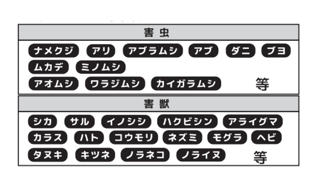 Starfish Roman Pest Repellent 2 Special Nets for Easy (500g) [Includes Portioning]