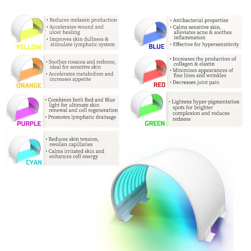 7-Color LED Silicone Rejuvenation Mask - Photon Beauty Device for Lifting and Skin Treatment