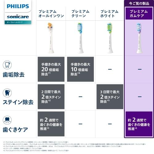 Philips Replacement Brush Sonicare Premium Gum Care Regular (3 Pieces) Genuine C3 HX9053/67 White