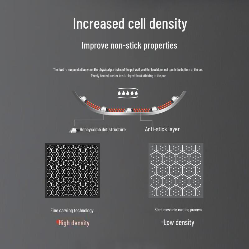 ZISIZ Stainless Steel Non-Stick Frying Pan