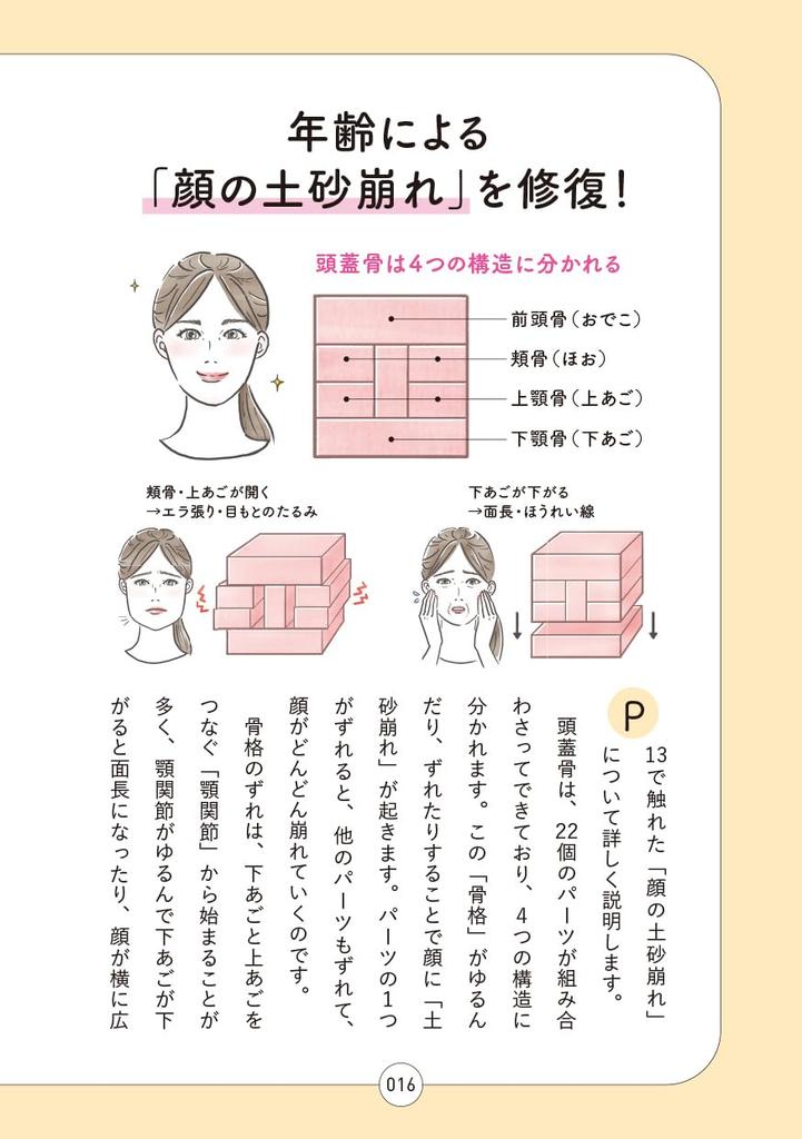 The One-minute Bone Structure Slimming Method by a Therapist Who Is Hard To Book