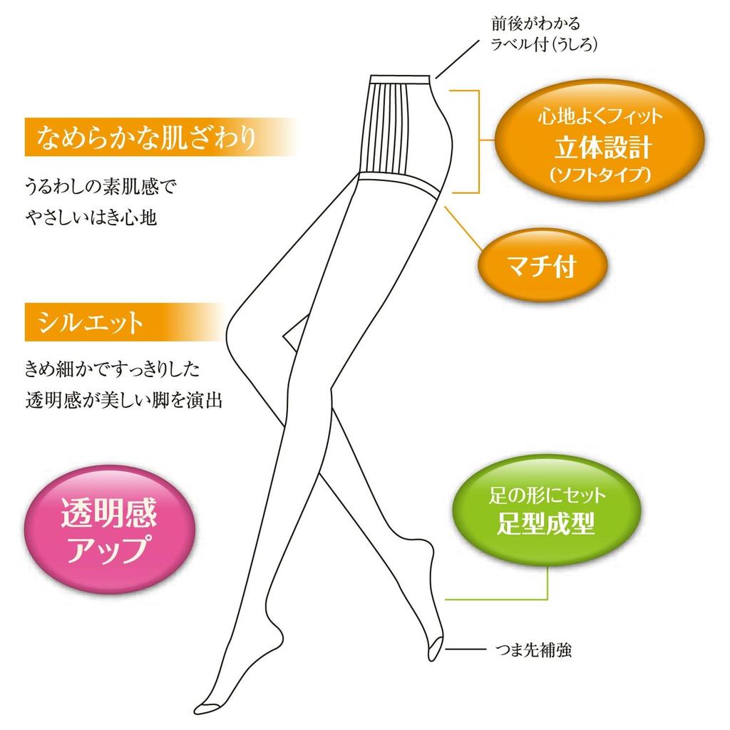 Gunze Sabrina Smooth Zokki PS of Natural Sizes Stockings, 3-Pair Set, SP76, Women's, (Set 2, 3-Pair Set), Beige, L-LL