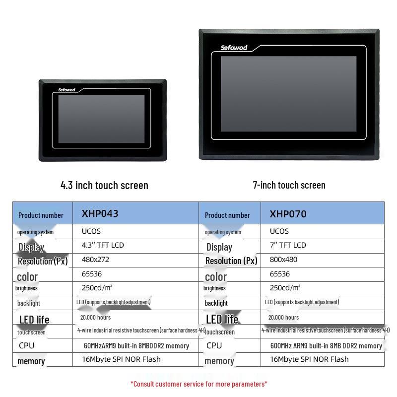 Spark PLC 4.3/7 Inch IP65 Touchscreen Industrial Display with 485 Serial Port & 9-30V Power Supply