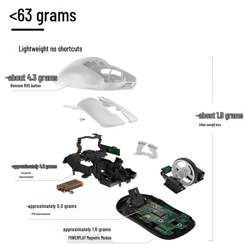 Logitech PRO X SUPERLIGHT Wireless Gaming Mouse