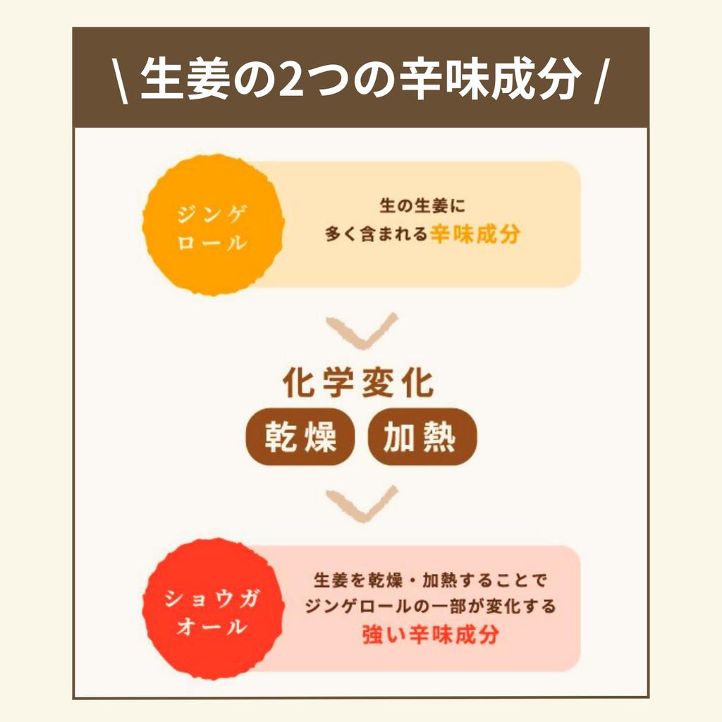 Ginger Kochi Prefecture Ginger Powder 75g x 1 bag Powdered ginger from Kochi Prefecture Domestic Craft Ginger Ginger Powder Ginger Tea [Craft