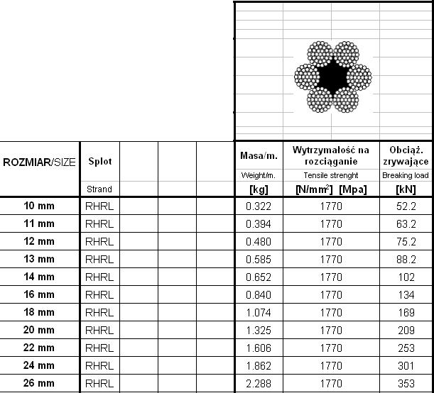 Galvanized Steel Rope 13Mm 6*37 50Mb - 50Mb - Lin 13*37Mb