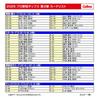 Calbee 2025 Professional Baseball Chips Special Box 2nd Edition 80 Cards x 6 (60g bags)
