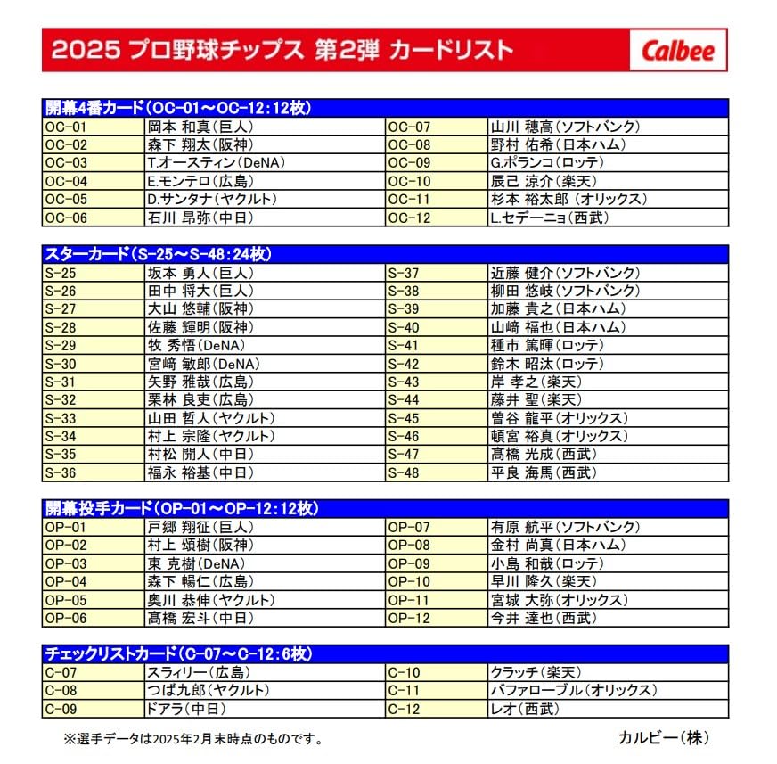 Calbee 2025 Professional Baseball Chips Special Box 2nd Edition 80 Cards x 6 (60g bags)