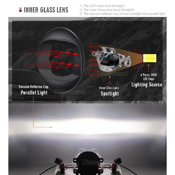 2 X Car Front LED Fog Light Accessories 30W H11 Lens Fog Lamp For Peugeot 308 2013 2014 2015 2016 2017 2018