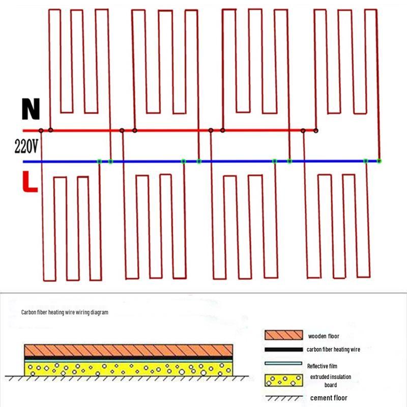 12K Kohlefaser Elektrischer Heizdraht für Fußbodenheizung, Decken & Inkubatoren