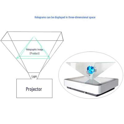 Proiettori – Schermi da proiezione