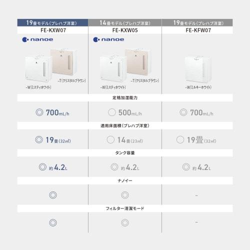 Panasonic Humidifier Evaporative Type Equipped with Nanoe ~19 Tatami Crystal Brown FE-KXW07-T