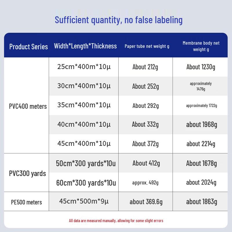 Yizhixuan Kommerzielle PVC Frischhaltefolie